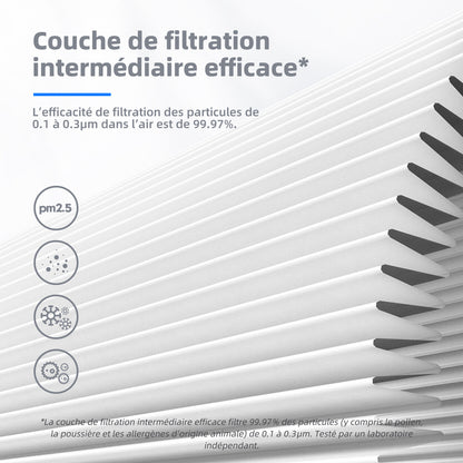 Filtre de remplacement pour purificateur d'air compact — lot de 2 — vue 4