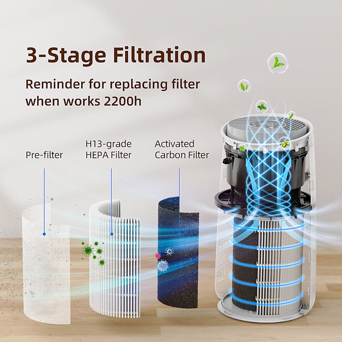 Purificateur d'air HEPA connecté Wi-Fi avec détection PM2.5 — vue 4