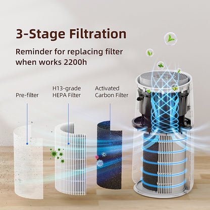 Purificateur d'air HEPA connecté Wi-Fi avec détection PM2.5 — vue 4