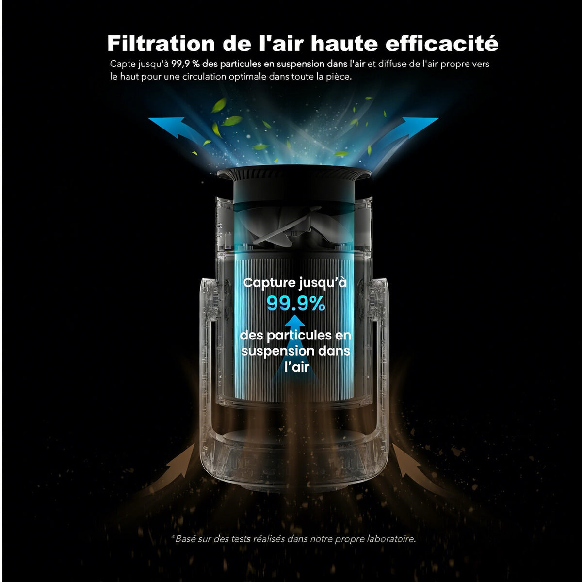 Ventilateur sur pied 2-en-1 avec purificateur d'air HEPA — vue 3