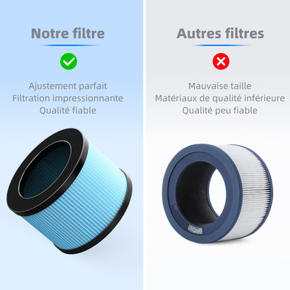 Filtre de remplacement pour purificateur d'air compact — lot de 2 — vue 6