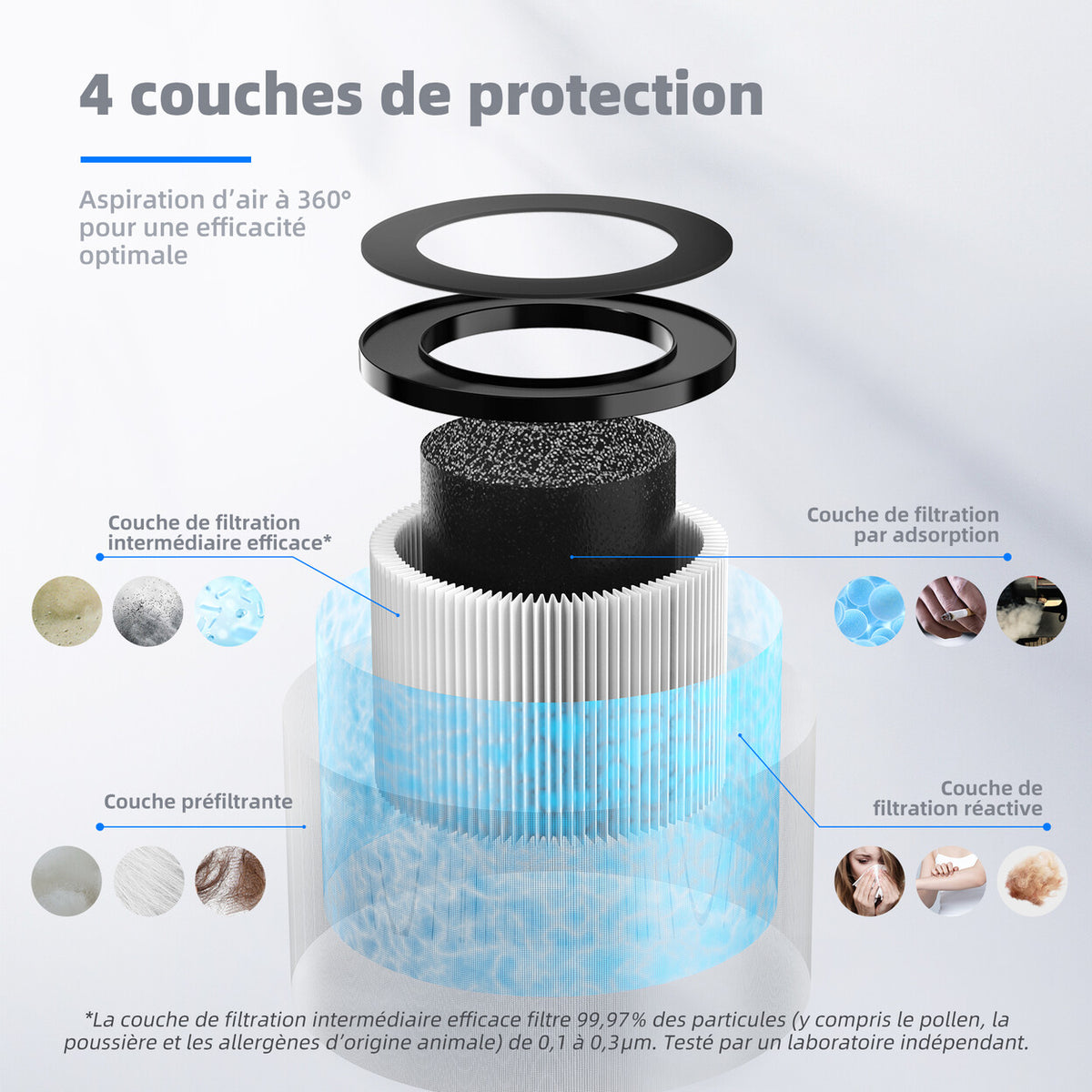 Filtre de remplacement pour purificateur d'air compact — lot de 2 — vue 2