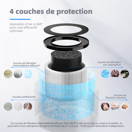 Filtre de remplacement pour purificateur d'air compact — lot de 2 — vue 2