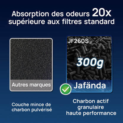 Purificateur d'air HEPA H13 connecté Wi-Fi pour grande pièce — vue 9