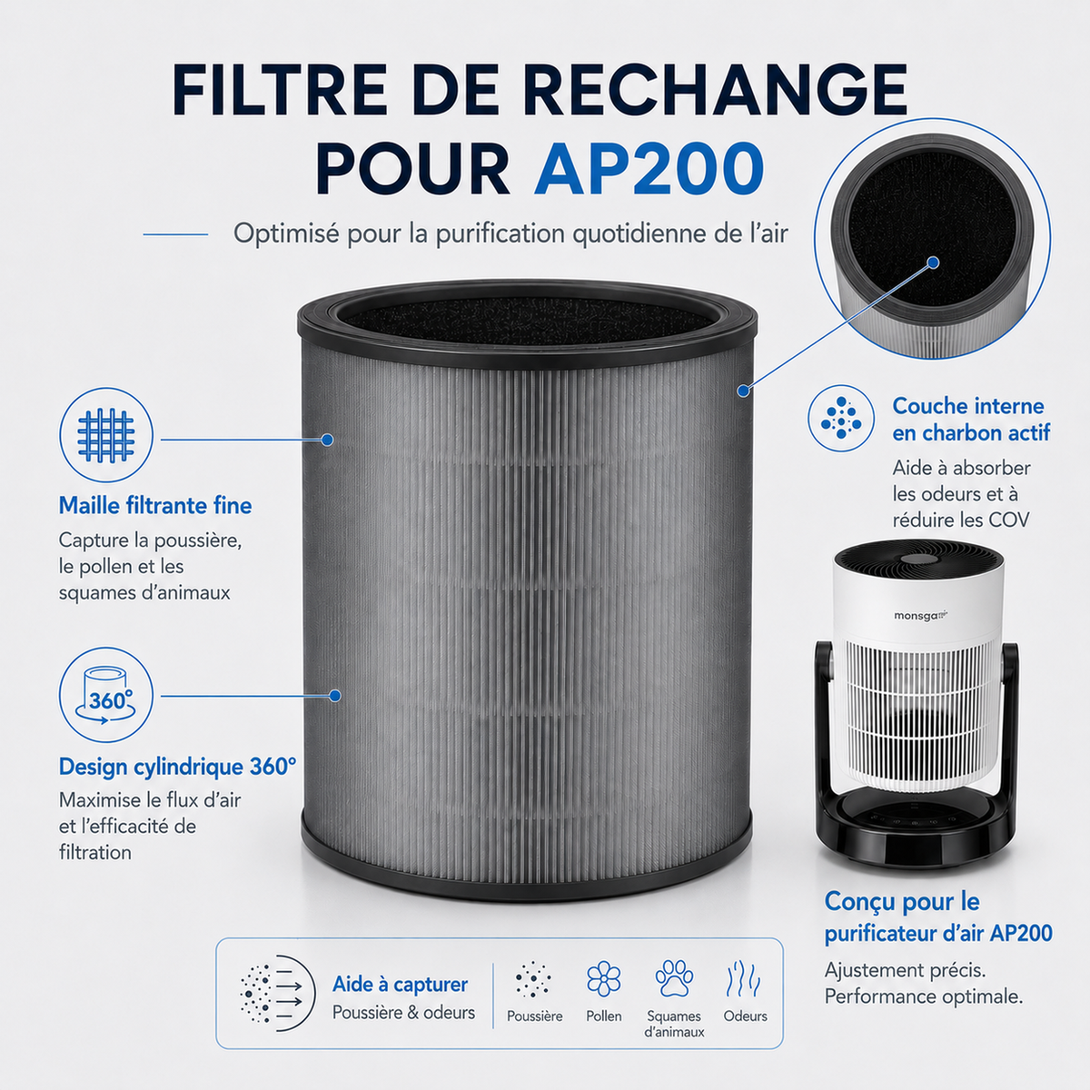 Filtre de remplacement pour ventilateur-purificateur 2-en-1 — vue 5